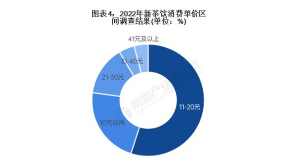 仙小仙加盟